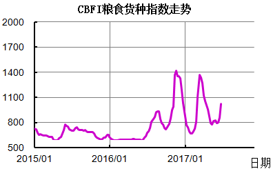 http://info.chineseshipping.com.cn/cninfo/MarketReport/CoastalBulk/CBFIWeek/201706/W020170623656583849428.png